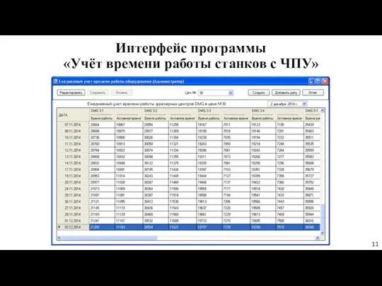 Интерфейс программы «Учёт времени работы станков с ЧПУ» 11