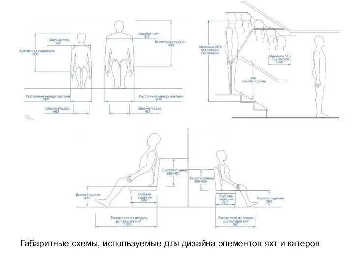 Габаритные схемы, используемые для дизайна элементов яхт и катеров