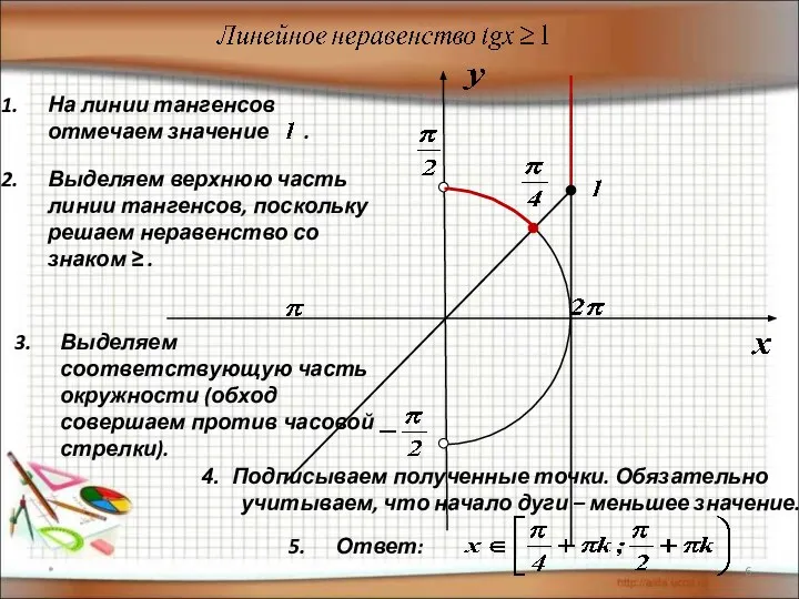 * 5. Ответ: На линии тангенсов отмечаем значение . Выделяем верхнюю