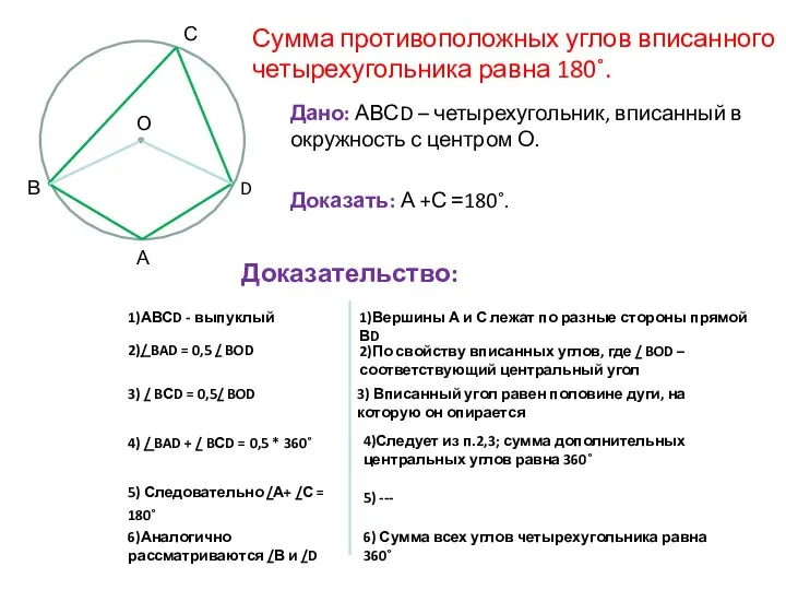 А В С D О Сумма противоположных углов вписанного четырехугольника равна