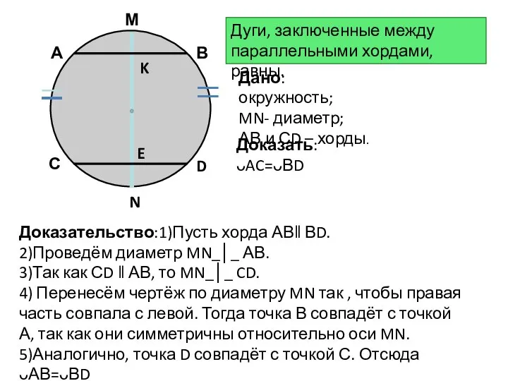 Дуги, заключенные между параллельными хордами, равны. М А В С D