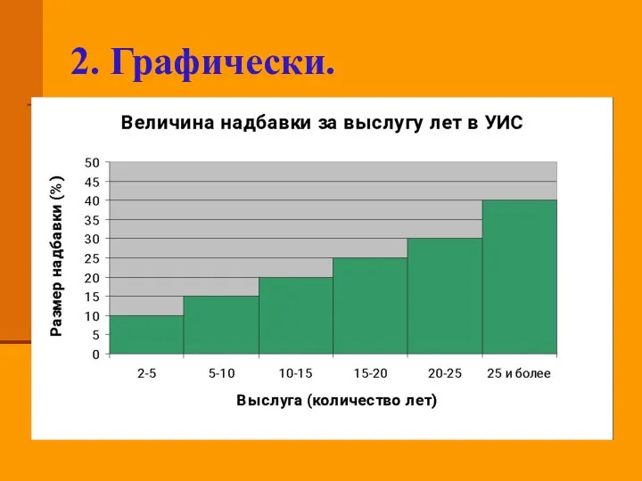 2. Графически.