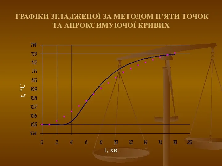 ГРАФІКИ ЗГЛАДЖЕНОЇ ЗА МЕТОДОМ П’ЯТИ ТОЧОК ТА АПРОКСИМУЮЧОЇ КРИВИХ t, °C t, хв.