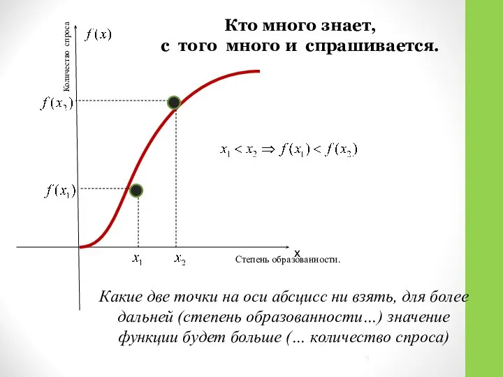 х Степень образованности. Количество спроса Какие две точки на оси абсцисс