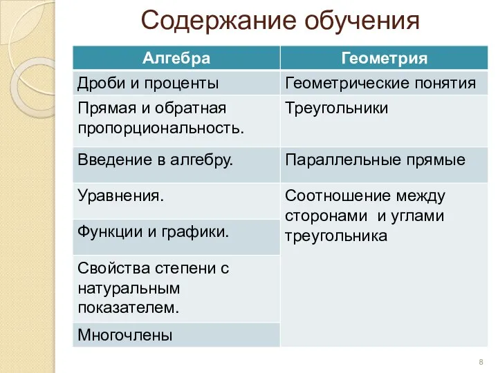 Содержание обучения .