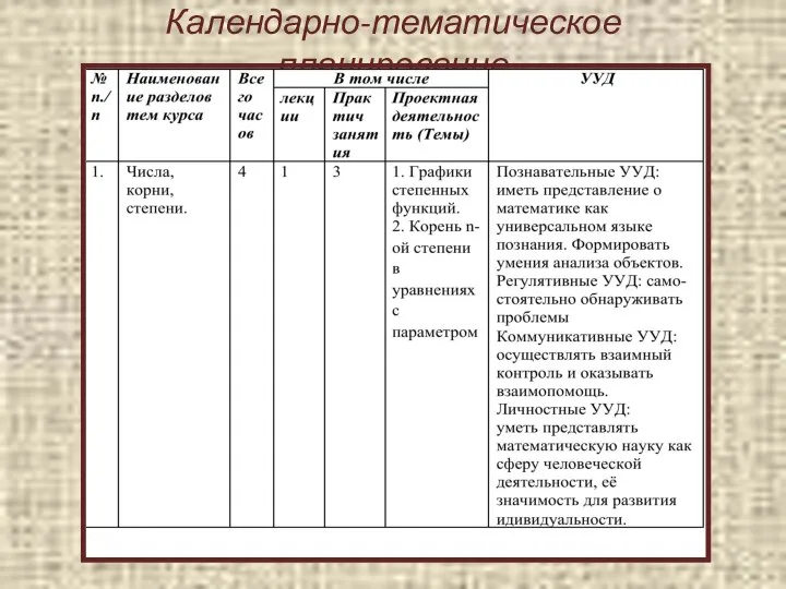 Календарно-тематическое планирование