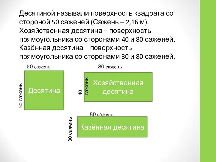 Десятиной называли поверхность квадрата со стороной 50 саженей (Сажень – 2,16