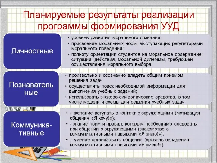 Планируемые результаты реализации программы формирования УУД