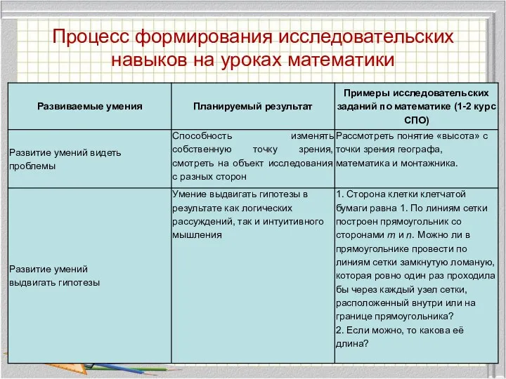 Процесс формирования исследовательских навыков на уроках математики