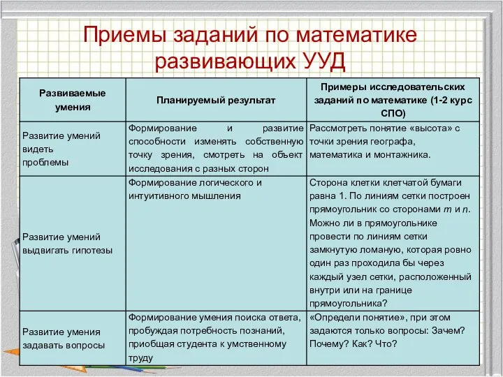 Приемы заданий по математике развивающих УУД