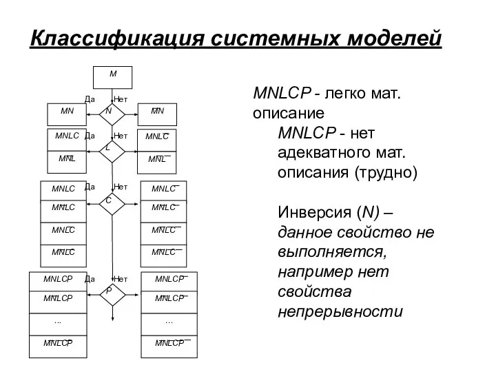 Классификация системных моделей MNLCP - легко мат.описание MNLCP - нет адекватного