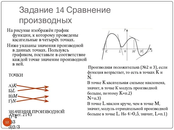 Задание 14 Сравнение производных На рисунке изображён график функции, к которому