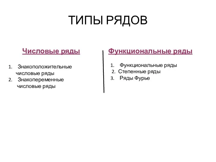 ТИПЫ РЯДОВ Числовые ряды Функциональные ряды Знакоположительные числовые ряды Знакопеременные числовые