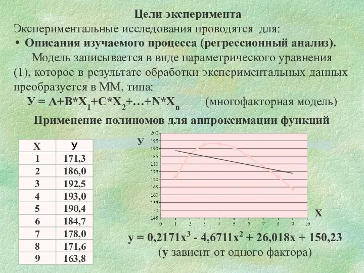 Цели эксперимента Экспериментальные исследования проводятся для: Описания изучаемого процесса (регрессионный анализ).