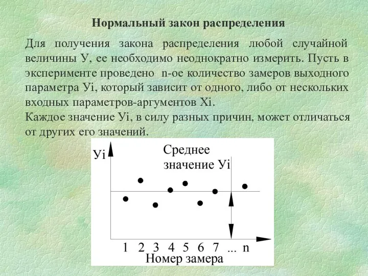 Нормальный закон распределения Для получения закона распределения любой случайной величины У,