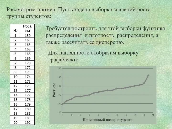 Рассмотрим пример. Пусть задана выборка значений роста группы студентов: Требуется построить