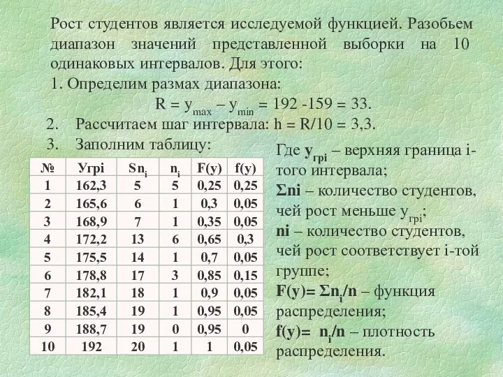 Рост студентов является исследуемой функцией. Разобьем диапазон значений представленной выборки на