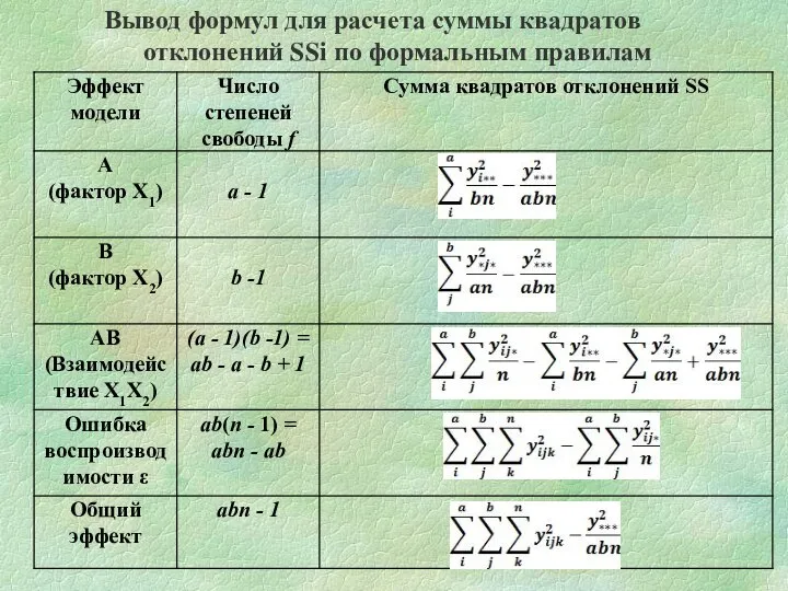 Вывод формул для расчета суммы квадратов отклонений SSi по формальным правилам