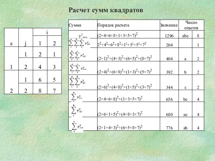 Расчет сумм квадратов