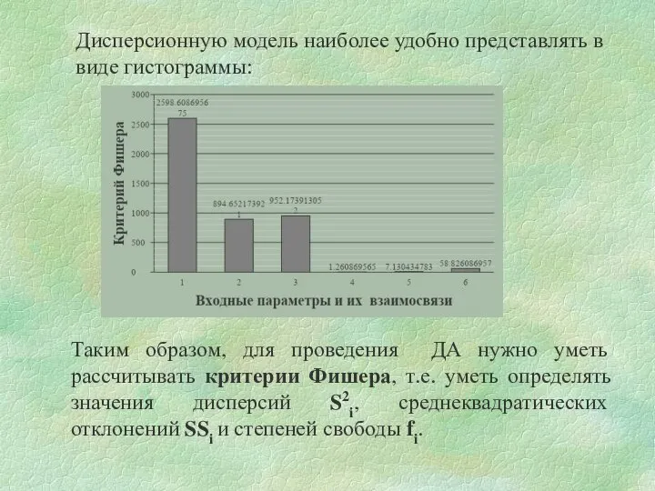 Дисперсионную модель наиболее удобно представлять в виде гистограммы: Таким образом, для