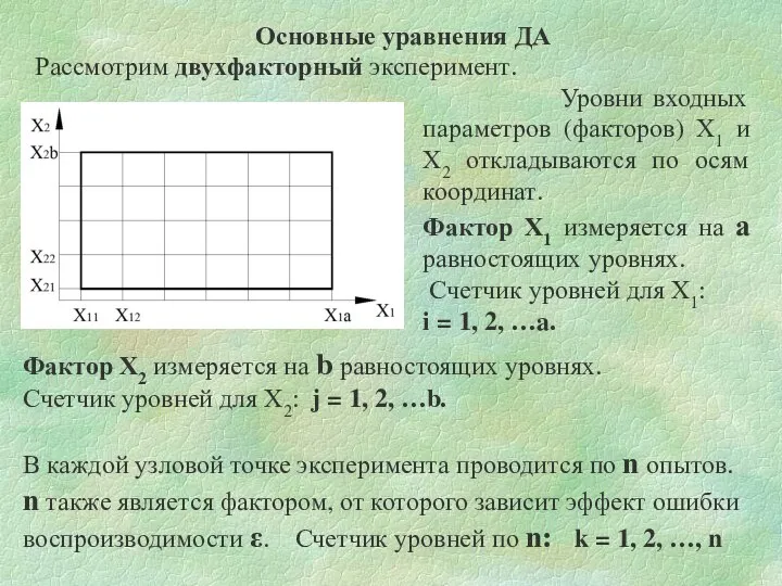 Основные уравнения ДА Рассмотрим двухфакторный эксперимент. Уровни входных параметров (факторов) Х1