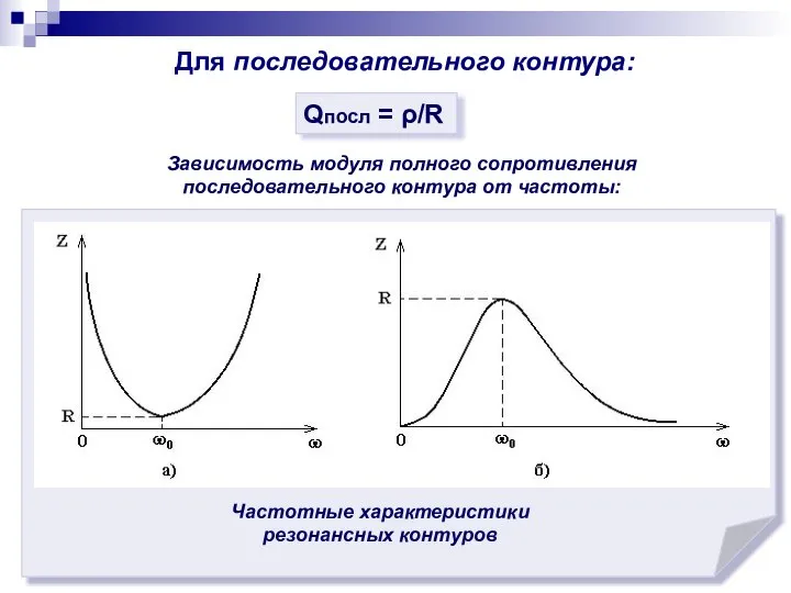 Для последовательного контура: Qпосл = ρ/R Зависимость модуля полного сопротивления последовательного