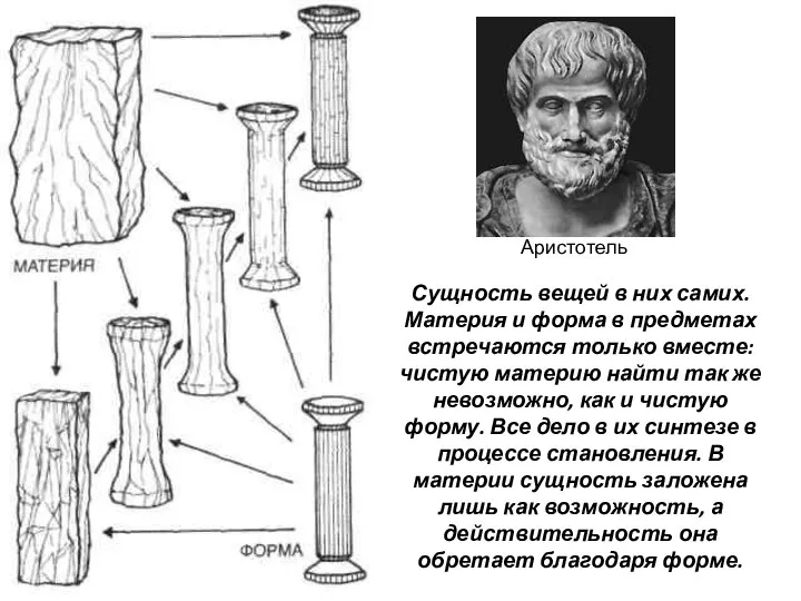 Сущность вещей в них самих. Материя и форма в предметах встречаются