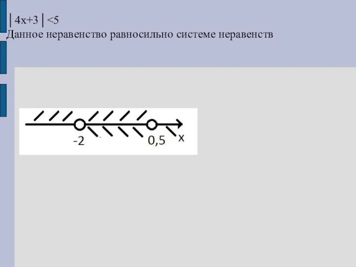 Пример Решите неравенство: │4х+3│ Данное неравенство равносильно системе неравенств Решением неравенства