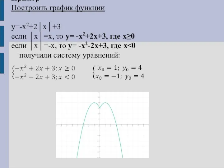 Пример Построить график функции y=-x2+2│x│+3 если │x│=x, то y= -x2+2x+3, где