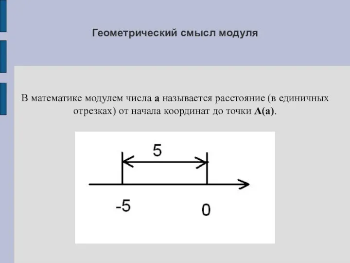 Геометрический смысл модуля В математике модулем числа а называется расстояние (в