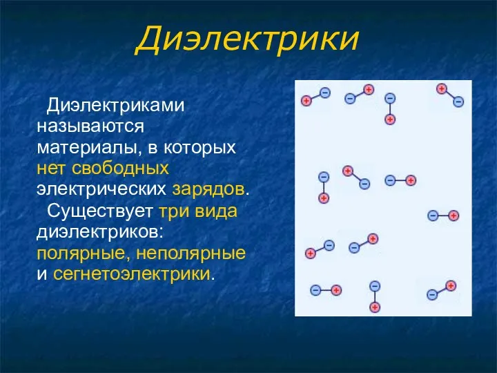 Диэлектрики Диэлектриками называются материалы, в которых нет свободных электрических зарядов. Существует