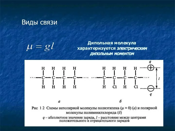 Виды связи Дипольная молекула характеризуется электрическим дипольным моментом