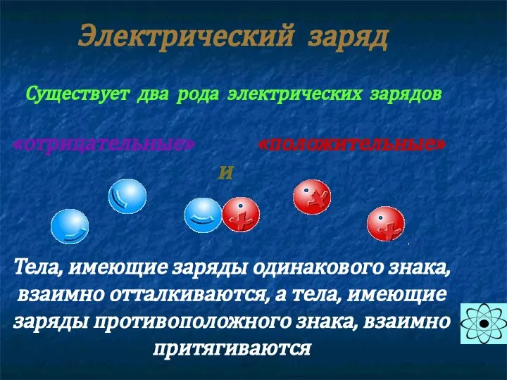 Электрический заряд Существует два рода электрических зарядов «положительные» «отрицательные» и Тела,