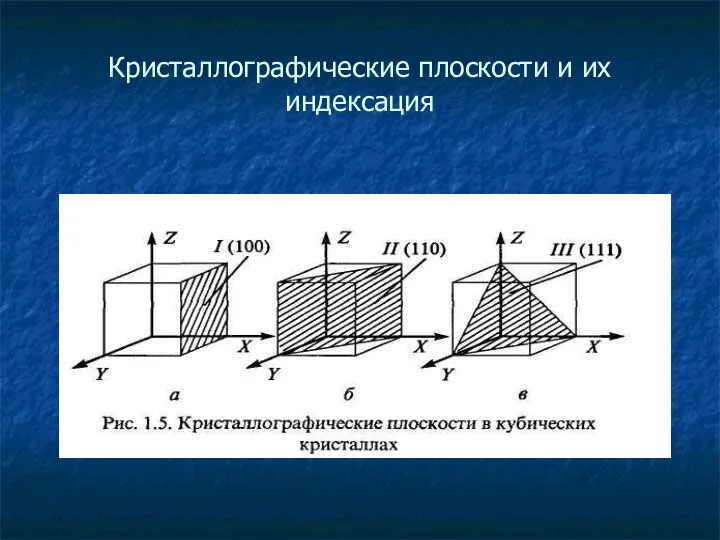 Кристаллографические плоскости и их индексация