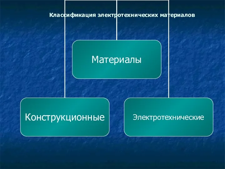 Классификация электротехнических материалов