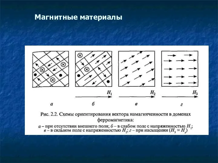 Магнитные материалы