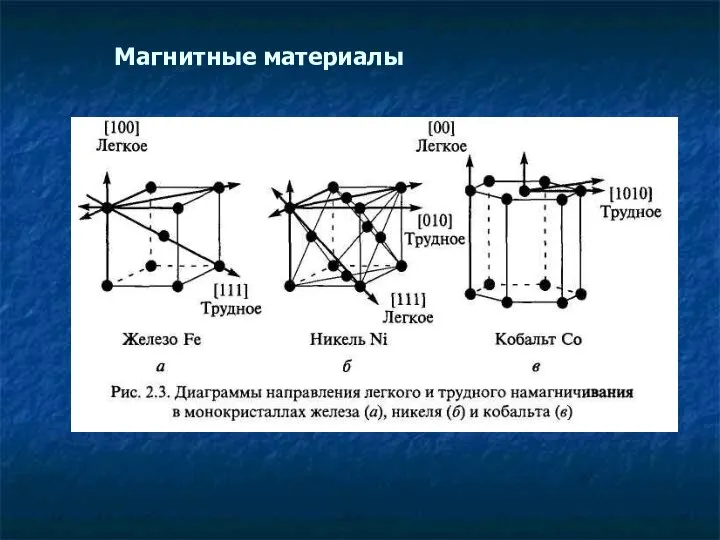 Магнитные материалы