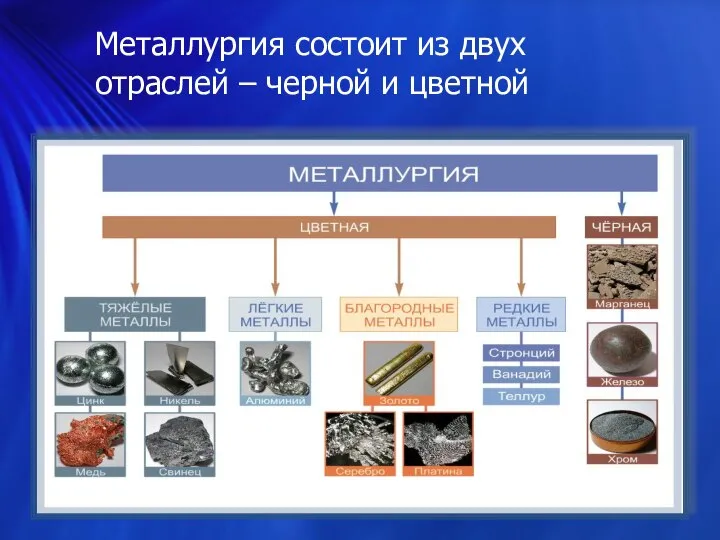 Металлургия состоит из двух отраслей – черной и цветной