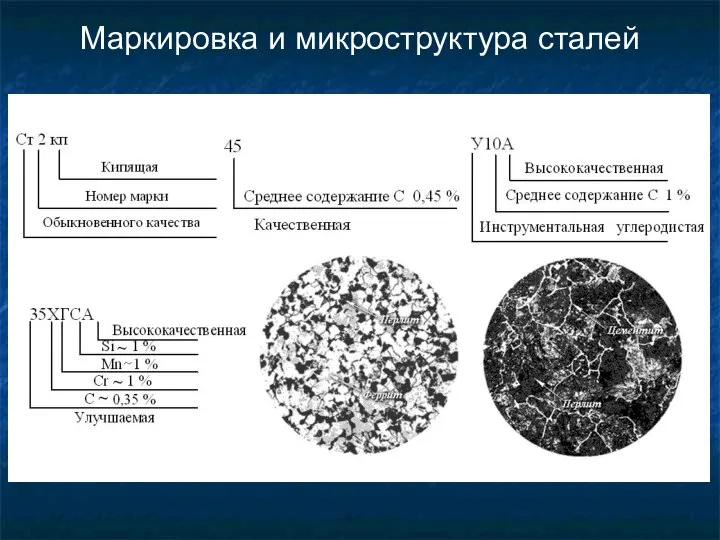 Маркировка и микроструктура сталей