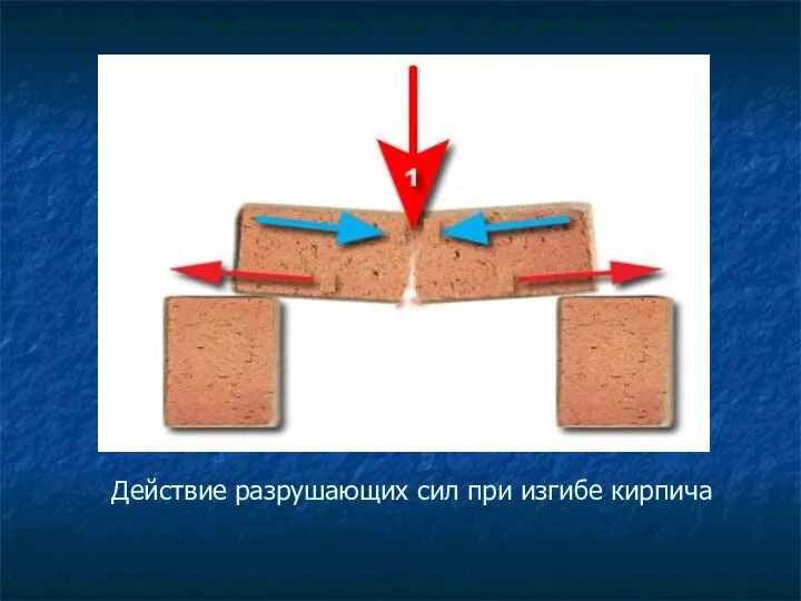 Действие разрушающих сил при изгибе кирпича