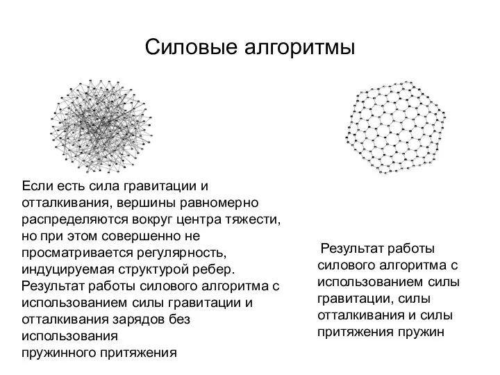 Силовые алгоритмы Результат работы силового алгоритма с использованием силы гравитации, силы