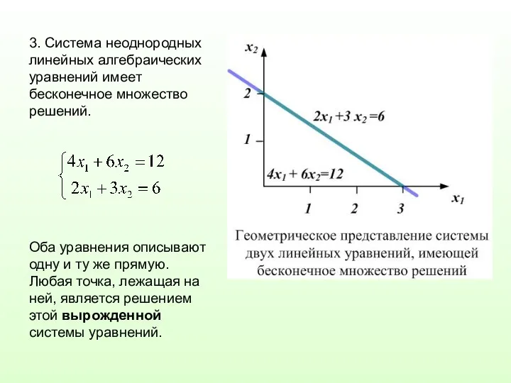 3. Система неоднородных линейных алгебраических уравнений имеет бесконечное множество решений. Оба