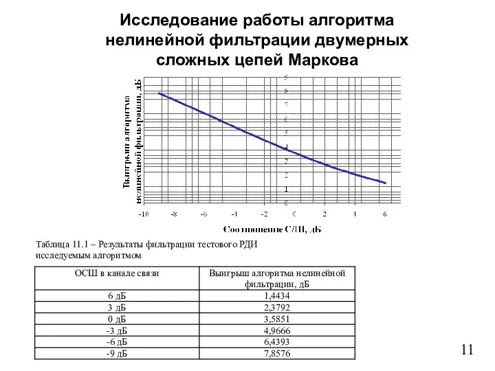 11 Исследование работы алгоритма нелинейной фильтрации двумерных сложных цепей Маркова Таблица