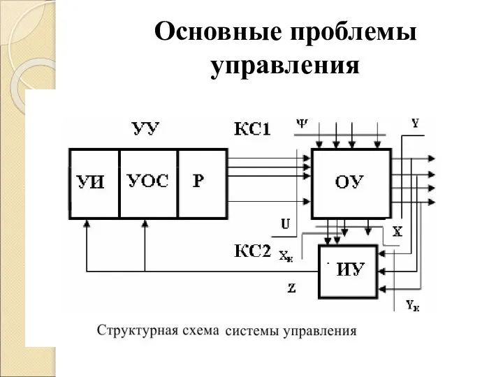 Основные проблемы управления