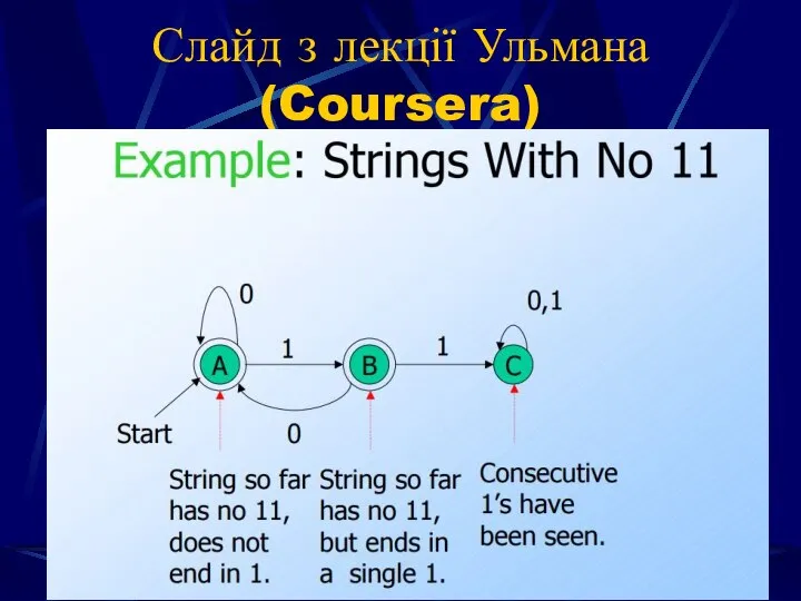 Слайд з лекції Ульмана (Coursera)