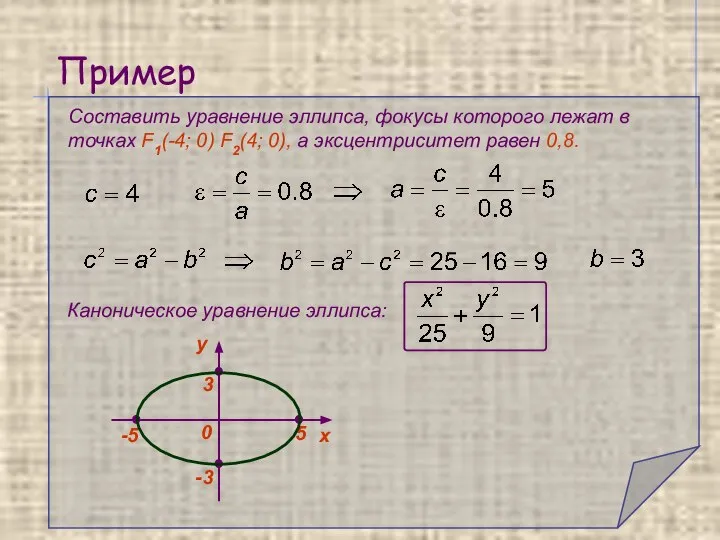 Пример Составить уравнение эллипса, фокусы которого лежат в точках F1(-4; 0)