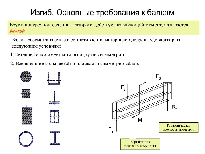 Изгиб. Основные требования к балкам Брус в поперечном сечении, которого действует