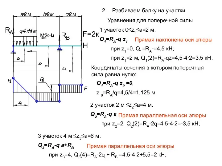 F=2кН Н м Разбиваем балку на участки Уравнения для поперечной силы