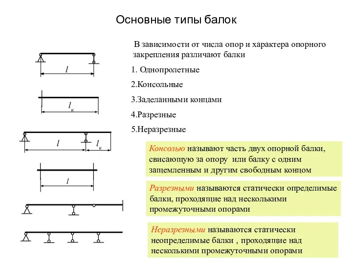 Основные типы балок В зависимости от числа опор и характера опорного