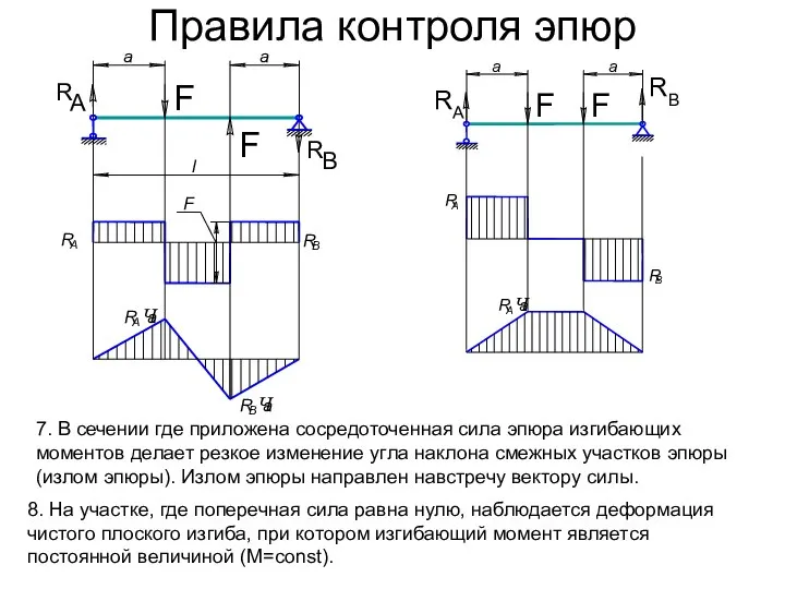Правила контроля эпюр 7. В сечении где приложена сосредоточенная сила эпюра